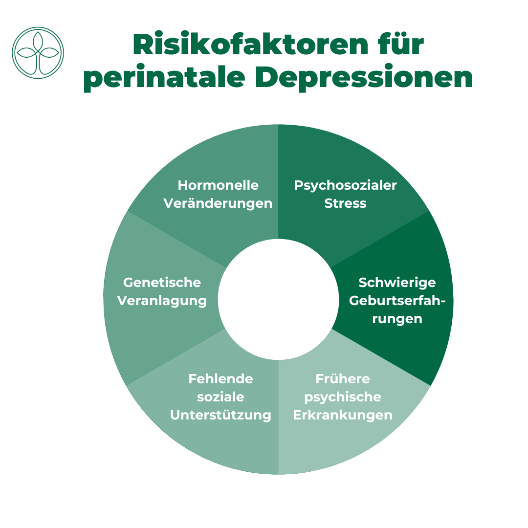 KFW Schwangerschaftsdepression Risikofaktoren