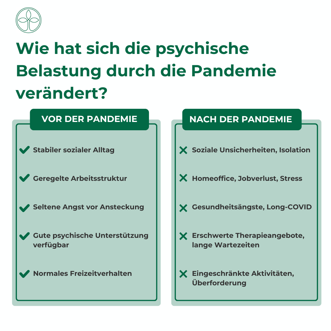 KFW Postpandemisch Vergleich Postpandemisch Vergleich