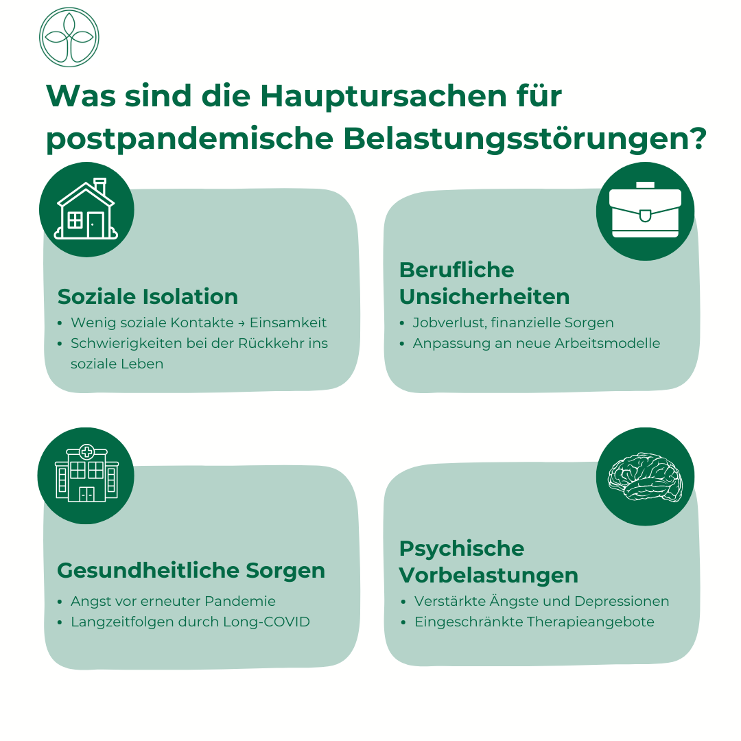 KFW Postpanemisch Ursachen Diagramm zur Veranschaulichung der Hauptursachen für postpandemische Belastungsstörungen, wobei ihre besonderen Merkmale hervorgehoben werden.