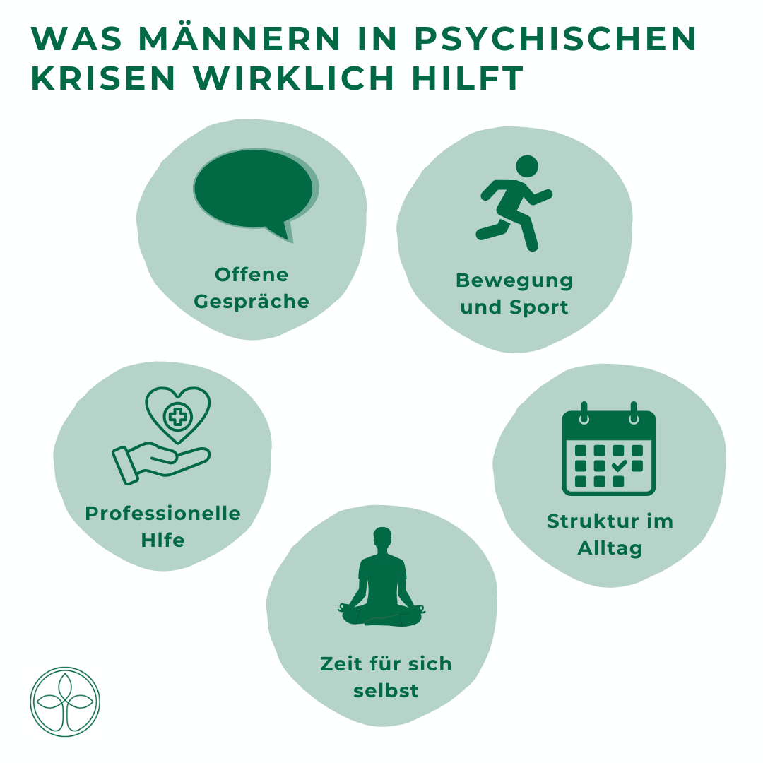 Bild, das therapeutische Methoden zur Unterstützung der psychischen Gesundheit in Krisensituationen zeigt.