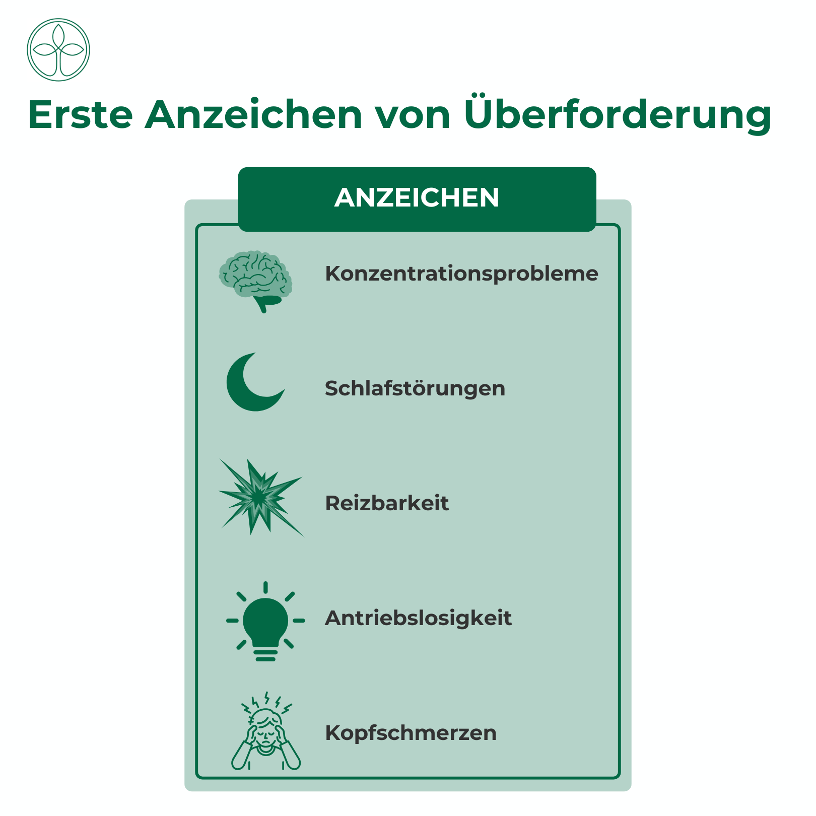 Erschöpft Wie Sie in der Leistungsgesellschaft wieder zu Kraft und Balance finden Erste Anzeichen der Überforderung Grafik