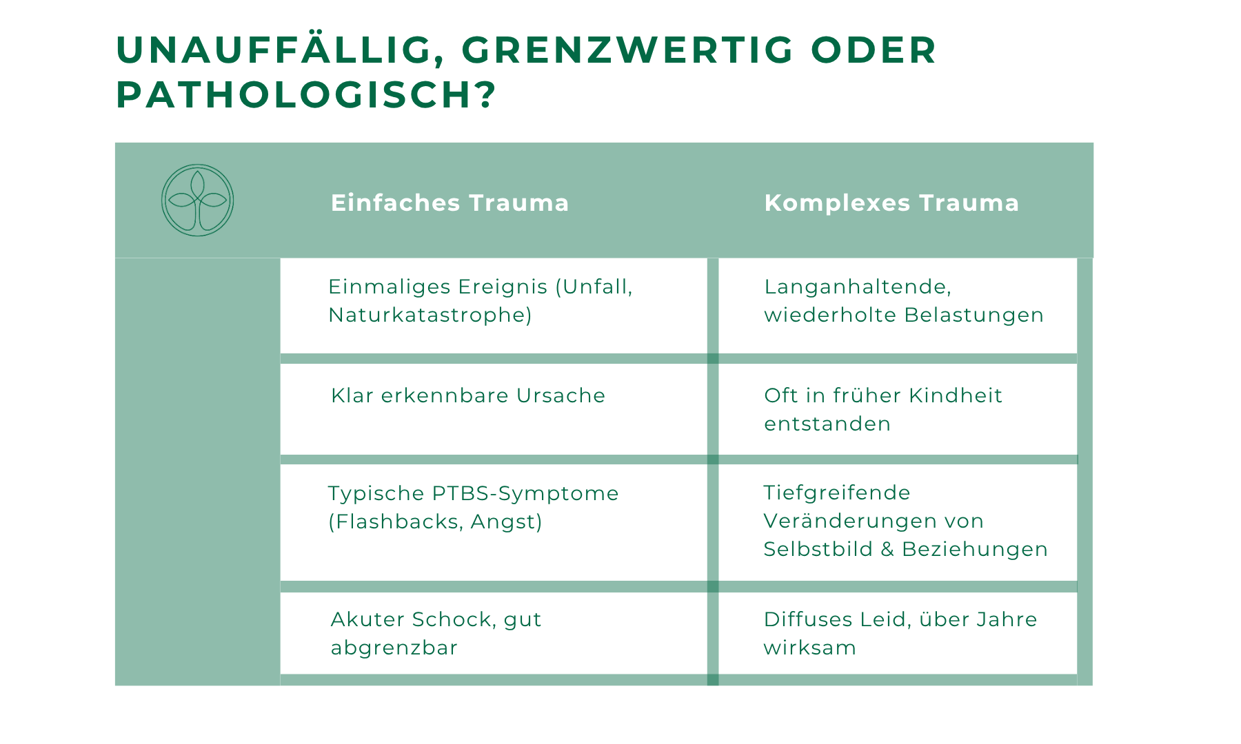 Unauffällig, grenzwertig oder pathologisch