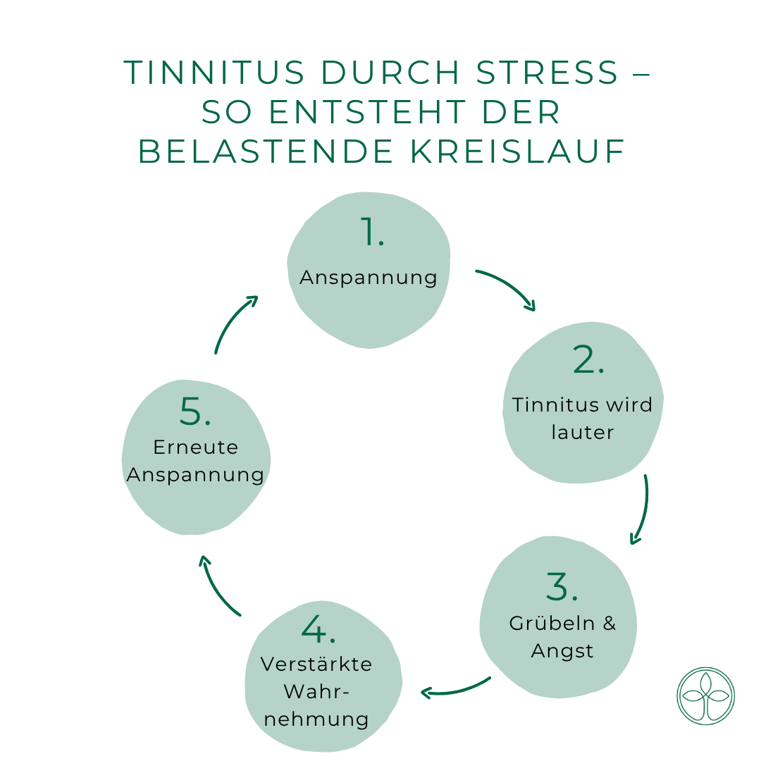 Tinitus durch Stress