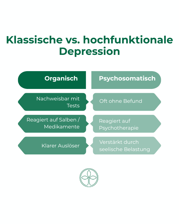 Hautprobleme durch psychische Belastungen – Wenn die Seele die Haut krank macht(1) Hautprobleme durch psychische Belastungen – Wenn die Seele die Haut krank macht(1)