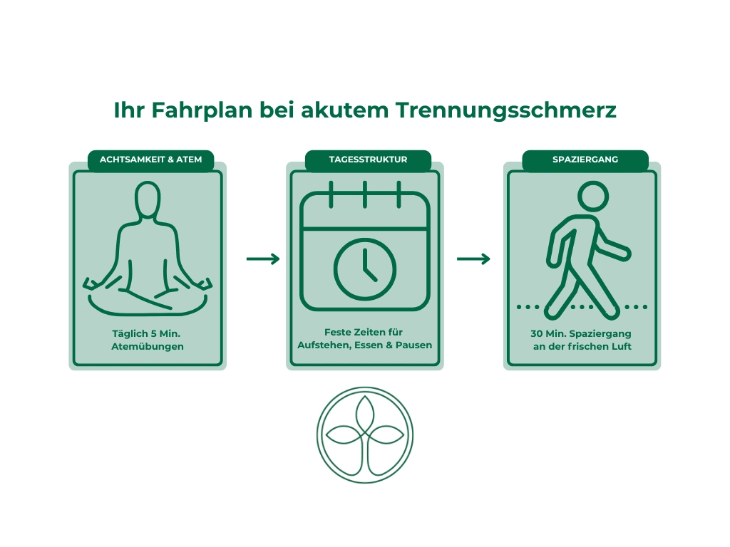 Ihr Fahrplan bei akutem Trennungsschmerz