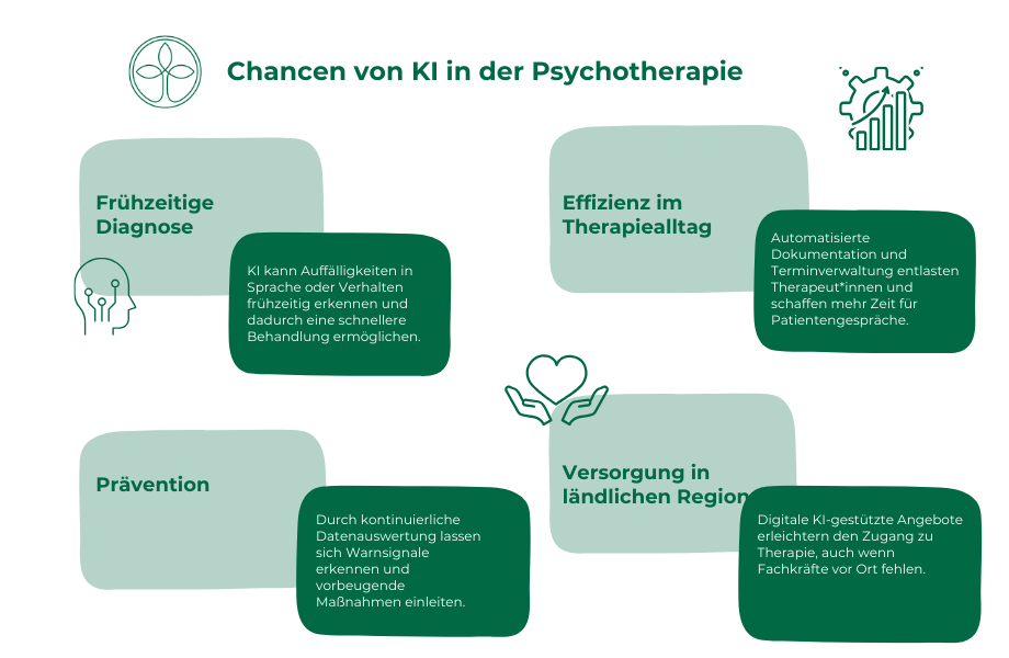Chancen von KI Zusammenfassung