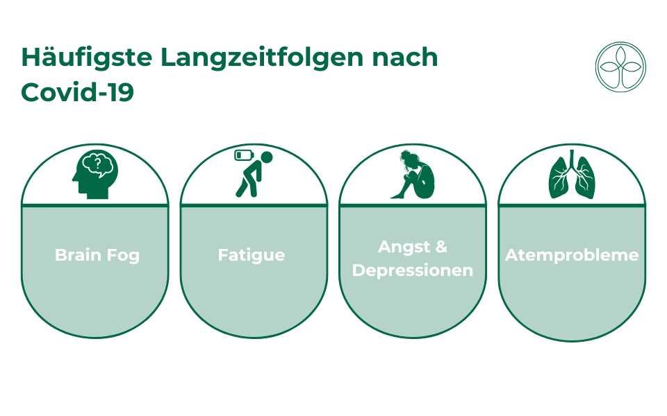 Langzeitfolgen nach Covid-19 verstehen_Beitragsbild_1
