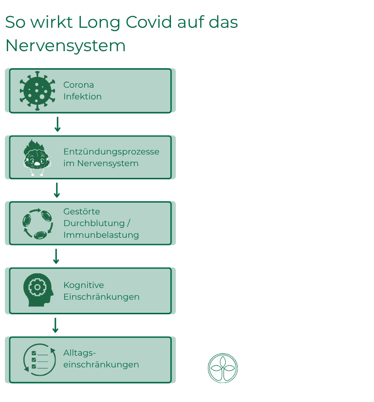 Langzeitfolgen nach Covid-19 verstehen_Beitragsbild_2