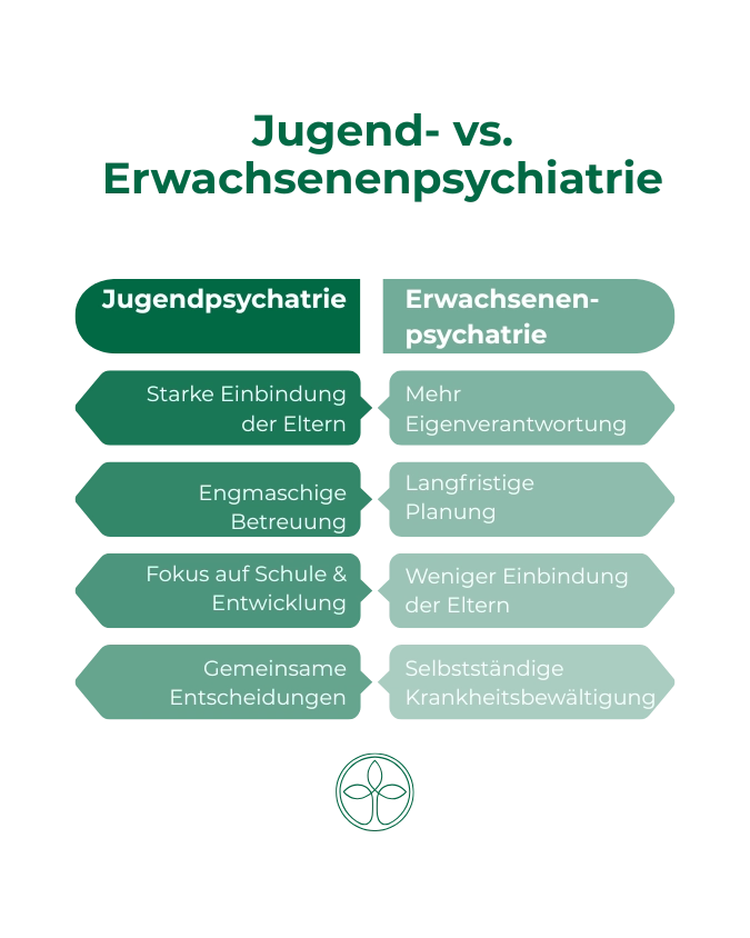 Übergang von der Jugend- zu Erwachsenenpsychiatrie_Beitragsbild_1