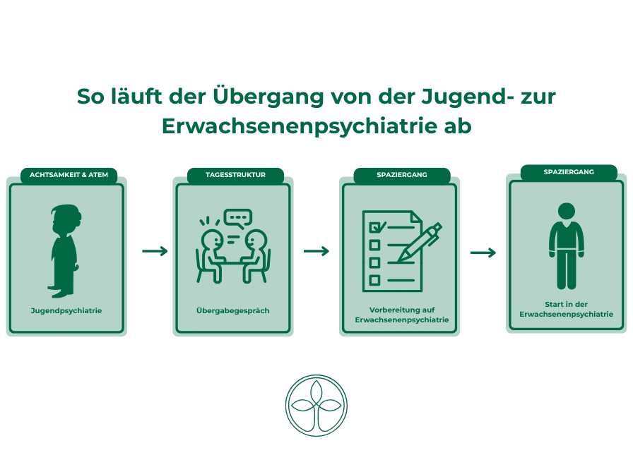 Übergang von der Jugend- zu Erwachsenenpsychiatrie_Beitragsbild_2