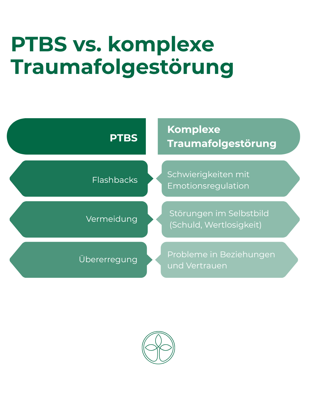 KFW_PTBS vs. komplexe Traumafolgestörung KFW_PTBS vs. komplexe Traumafolgestörung