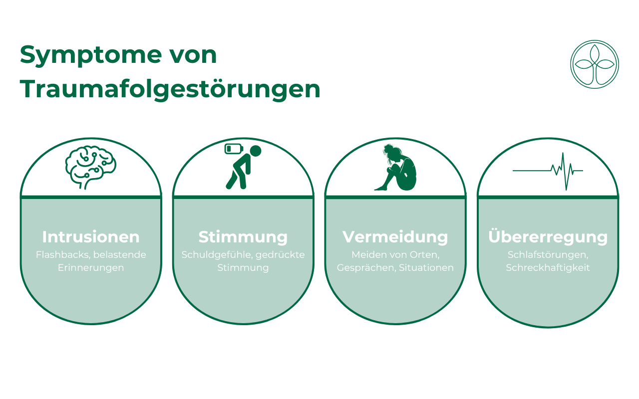 KFW_Symptome von Traumafolgestörungen KFW_Symptome von Traumafolgestörungen