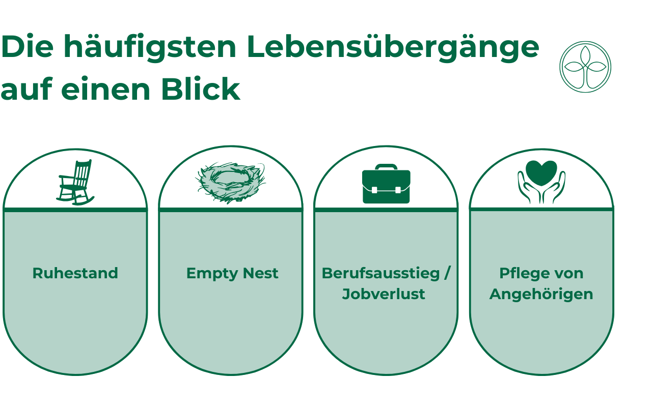 Resilienzstrategien für Lebensübergänge – Wie Sie innere Stärke in Wandelphasen entwickeln
